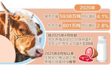 畜牧業(yè)夯實(shí)根基提質(zhì)增效